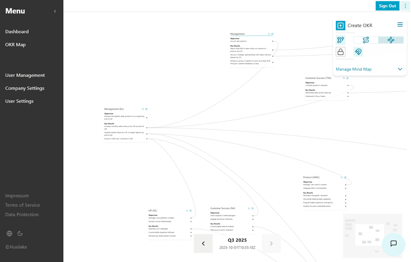 Visualize complex project and company hierarchies